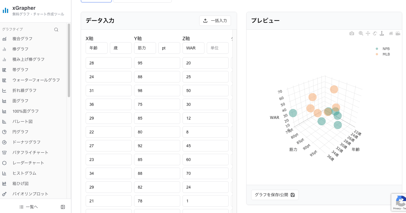 xGrapherの3D散布図作成画面 xGrapherの3D散布図作成画面